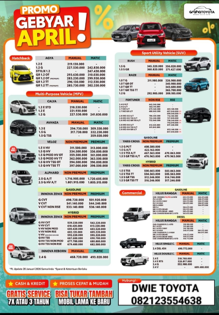 Pricelist Harga Toyota Samarinda 2026