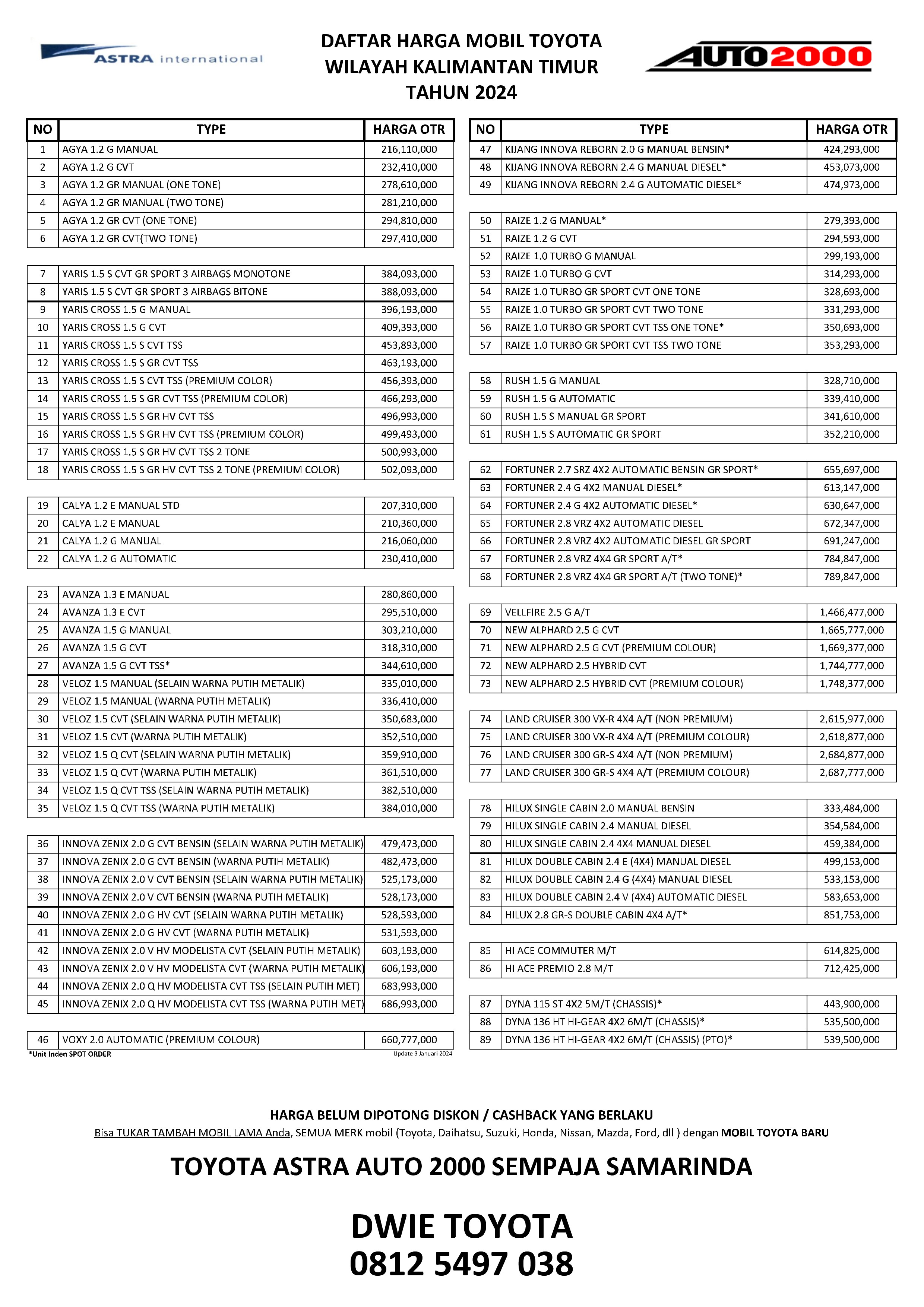 Harga  samarinda OTR TOYOTA SAMARINDA 2024